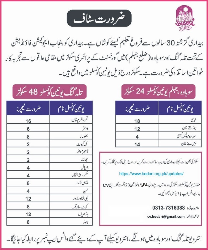 Talagang Govt School Teaching Jobs Advertisement 2024 by Bedari Foundation PEF