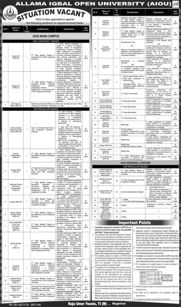 AIOU Jobs Advertisement September 2024