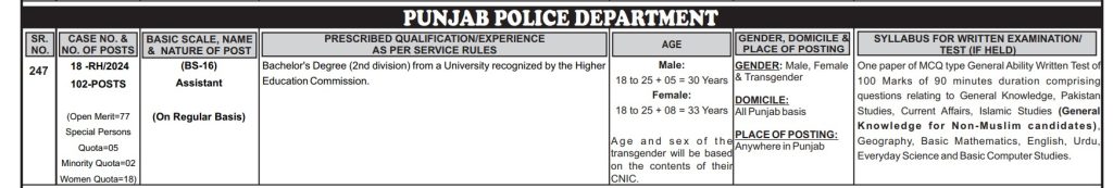 Punjab Police Assistant Jobs Advertisement 2024 by PPSC Ad 23/2024